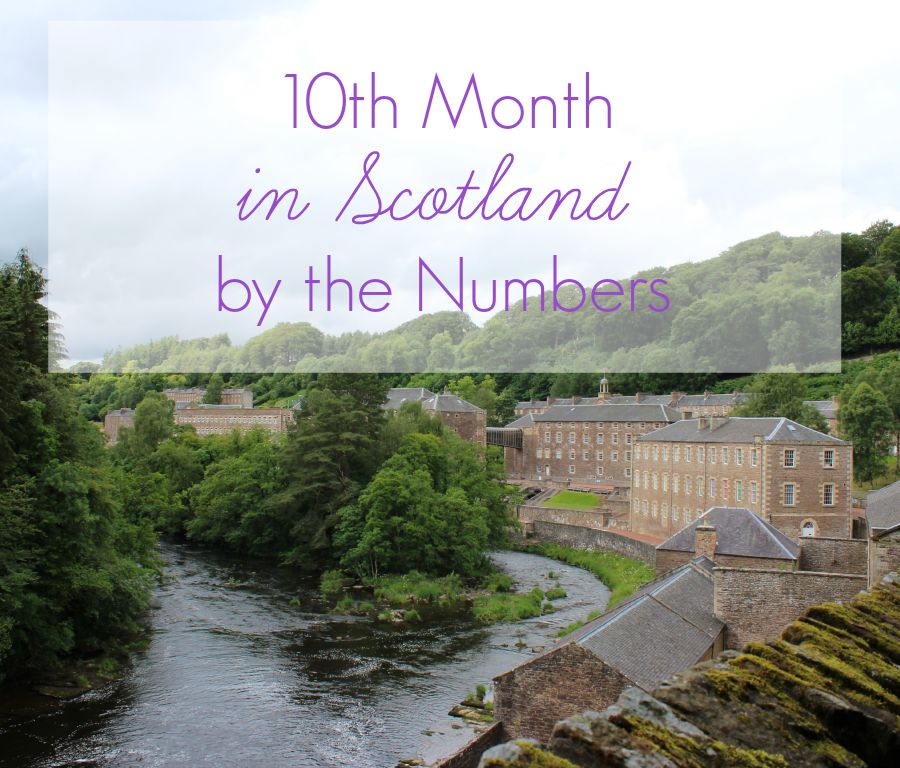 10th month scotland title
